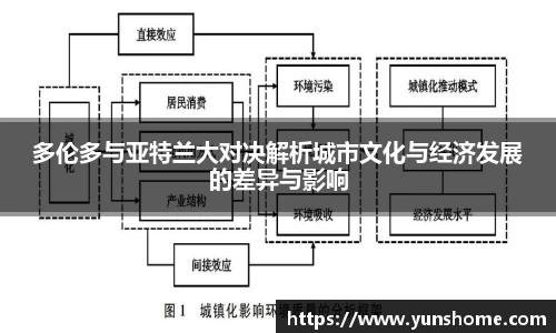 多伦多与亚特兰大对决解析城市文化与经济发展的差异与影响